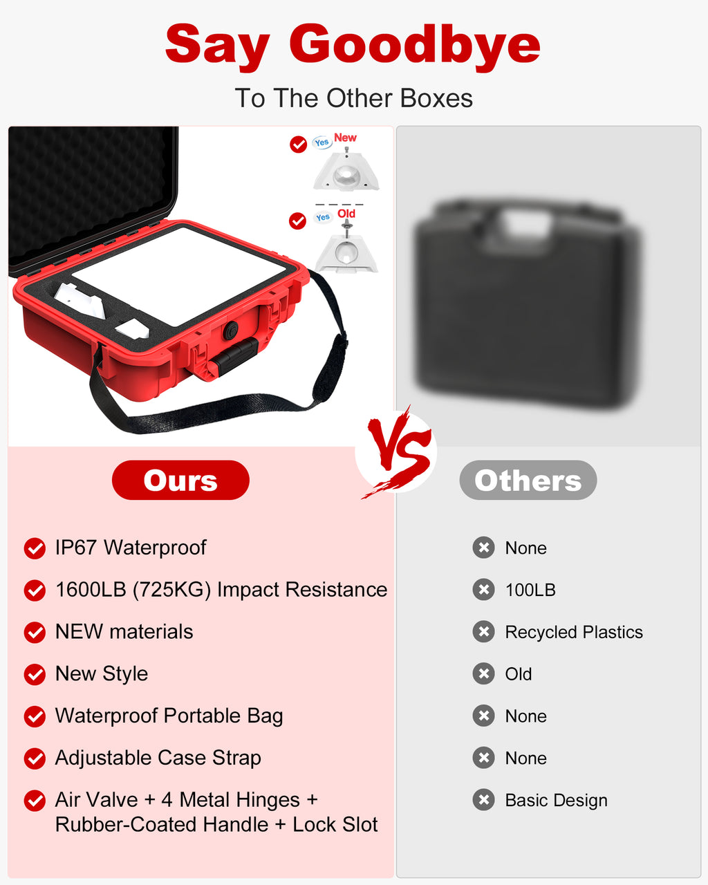 TAILBB Starlink Mini Waterproof Case (Red/Black)