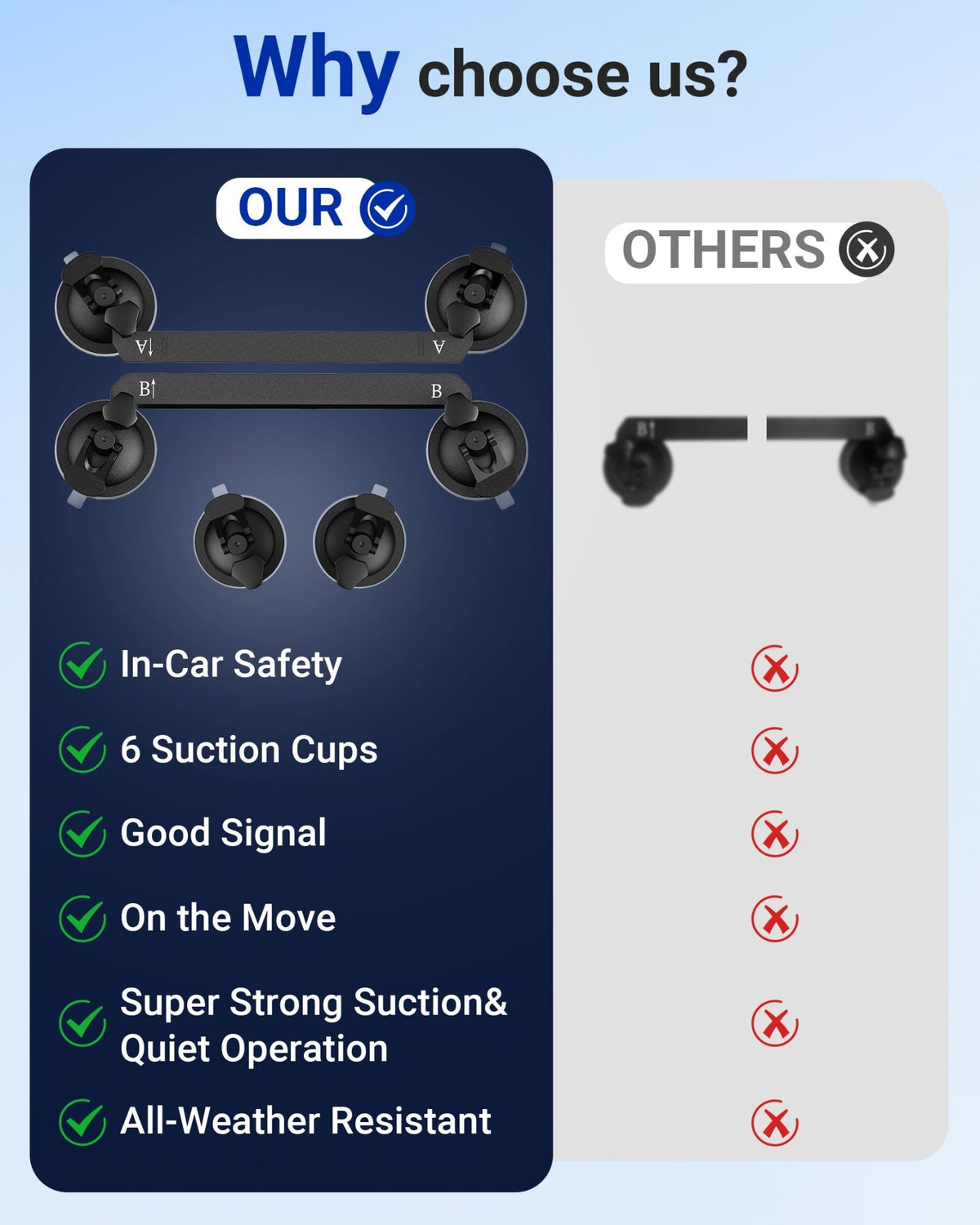 Comparison chart of premium Starlink Mini 4 suction cup mount vs standard mounts